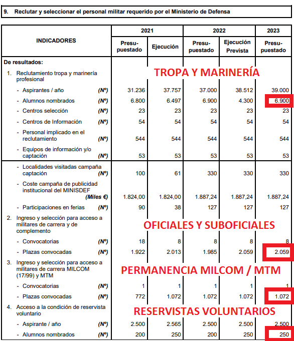 Presupuestos Generales del Estado 2023 publicados en el Boletín Oficial ...